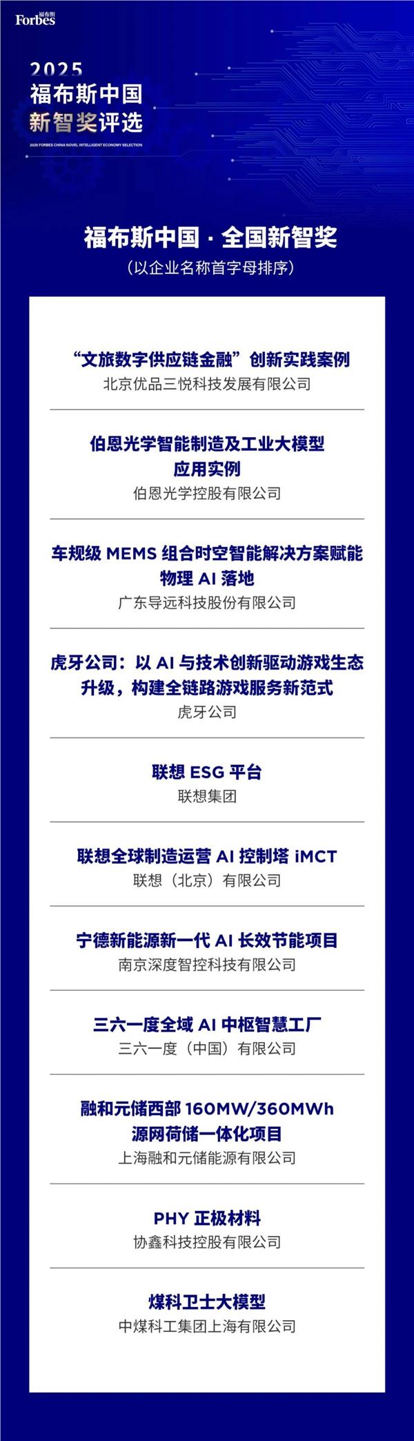 构建游戏生态服务新范式,虎牙荣获“2025福布斯中国新智奖” 构建游戏生态服务新范式,虎牙荣获“2025福布斯中国新智奖”
