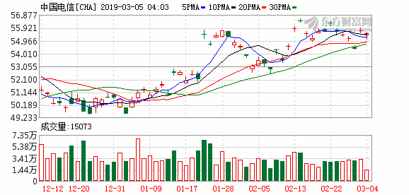 原中国电信董事长杨杰调任中国移动 操刀混改