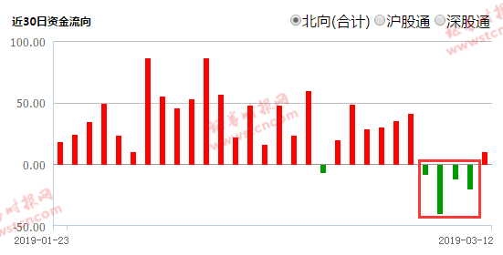 股票里北上资金