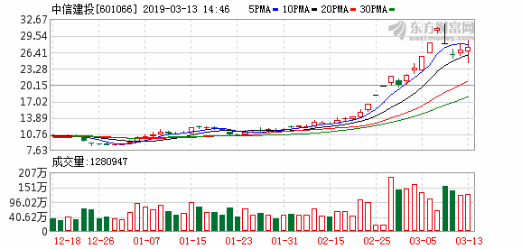 新光光电备战科创板 中信建投担任其上市辅导