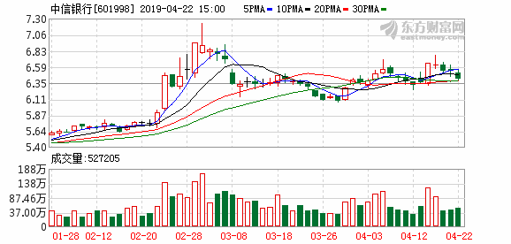 丝绸之路经济带金融总量数据_丝绸之路经济带(3)