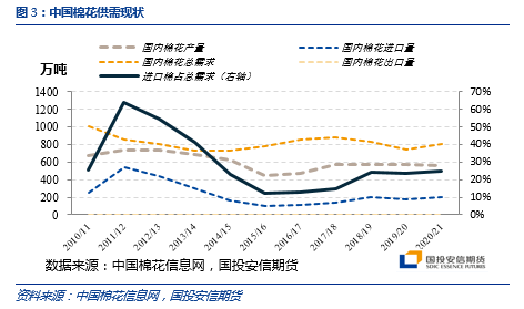 2020年新疆gdp是多少钱