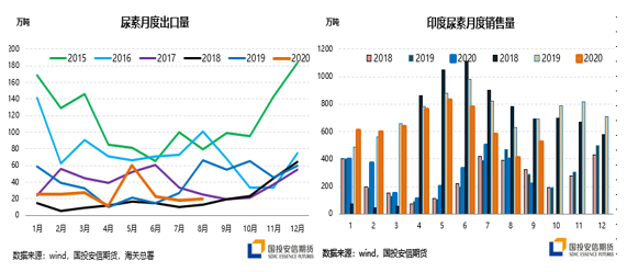 印度人口和面积_除了印度中国,其它的国家人口为啥没有一个国家超过4亿人口(2)