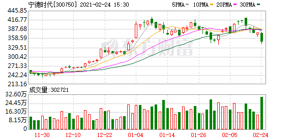 一批機構抱團股砸出深坑 漲價空間更大的板塊龍頭來了(附股)