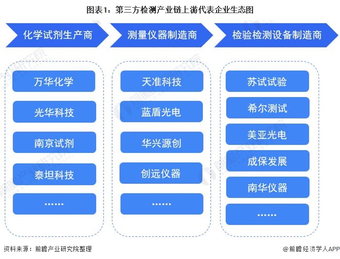 华兴源创,创远仪器等