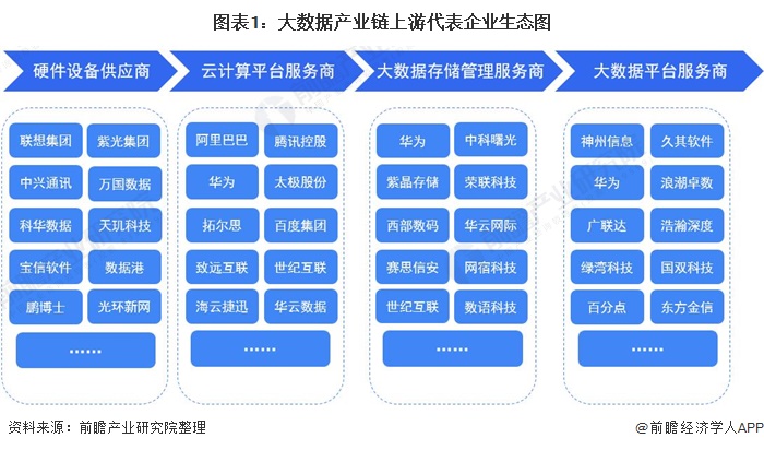 【干货】大数据产业链代表企业全景生态图