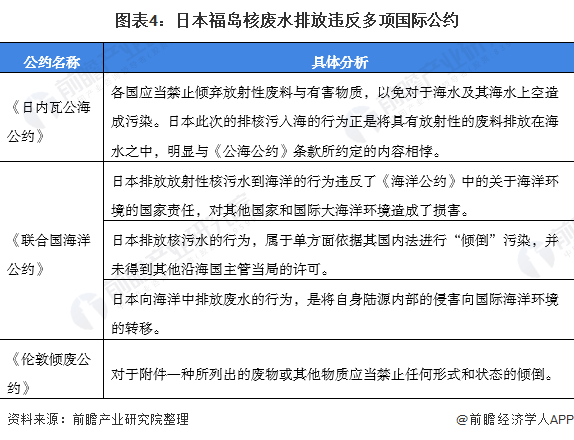 热点!站在全球的对立面 日本欲2年后将福岛核废水排放入海