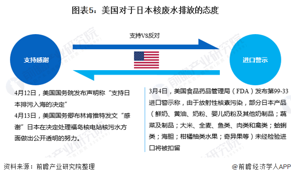 熱點!站在全球的對立面 日本欲2年後將福島核廢水排放入海