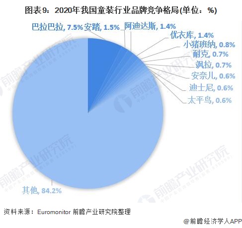 森马服饰出口占比图片