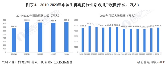 十大农产品电商平台_农产品电商平台的优势与劣势_农产品电商平台建设方案