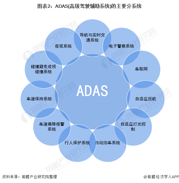 adas是什么，adas是什么缩写