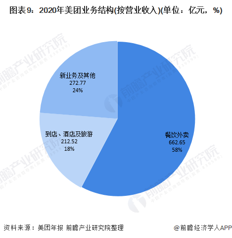 美团涉嫌垄断!一文带你看美团是怎样摊上二选一的