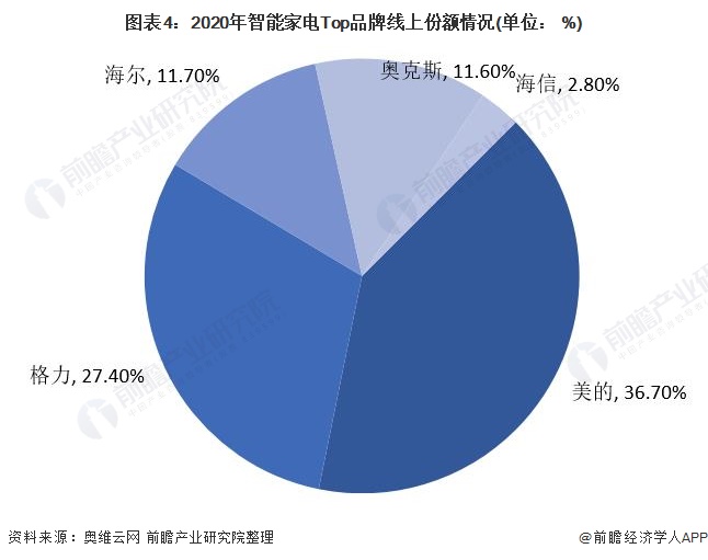 盈亚行业股票分析
