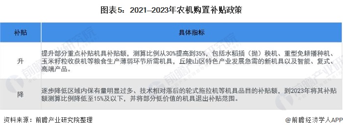 天博官方网站2021韶华夏农用呆滞行业墟市近况与成长远景剖析 智能化、复合型产物(图5)