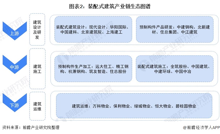 【干货】装配式建筑产业链全景梳理及区域热力地图