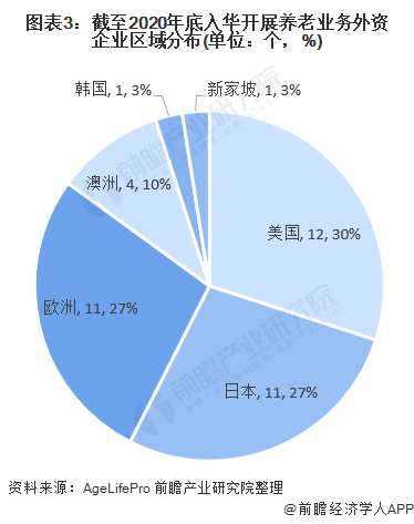 半岛体育2021年中国养老产业供需现状与发展前景分析 2022年市场规模或突破10万亿【组图】(图3)