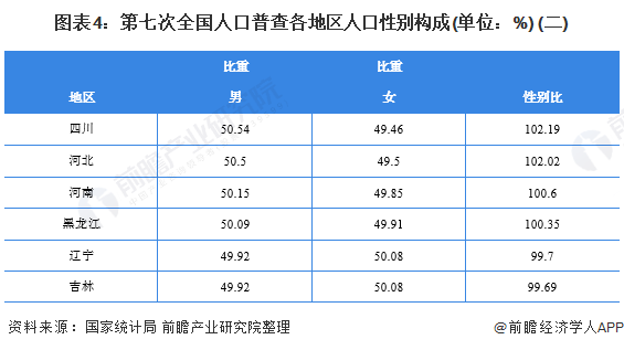 出生人口性别比下降有利于国家可持续发展