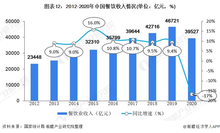 從星巴克的成功之路出發一文帶你瞭解2021年中國餐飲行業市場現狀及