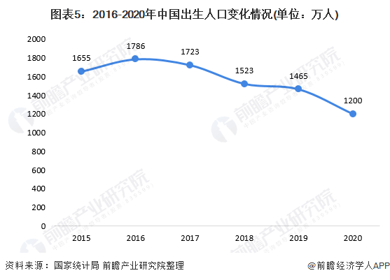 中國離婚率上升,結婚率下降 最終或將引起人口增長進一步放緩!