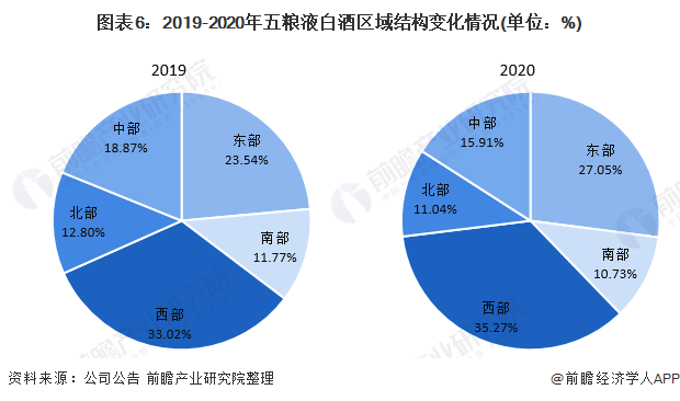 2021年中国白酒行业龙头企业-五粮液:产销量逐年下降,营收稳步提升