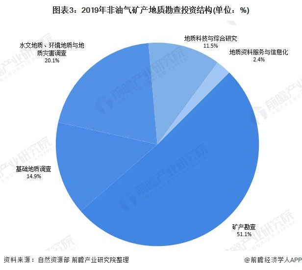 2021年中國鐵礦石行業勘查現狀及發展趨勢分析 新增查明資源儲量有所