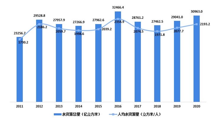 地下水水质整体较差【组图】