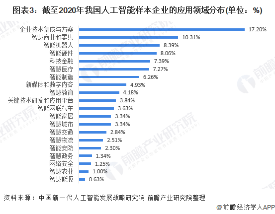 人工智能最大龙头股_水泥股龙头_煤炭股龙头