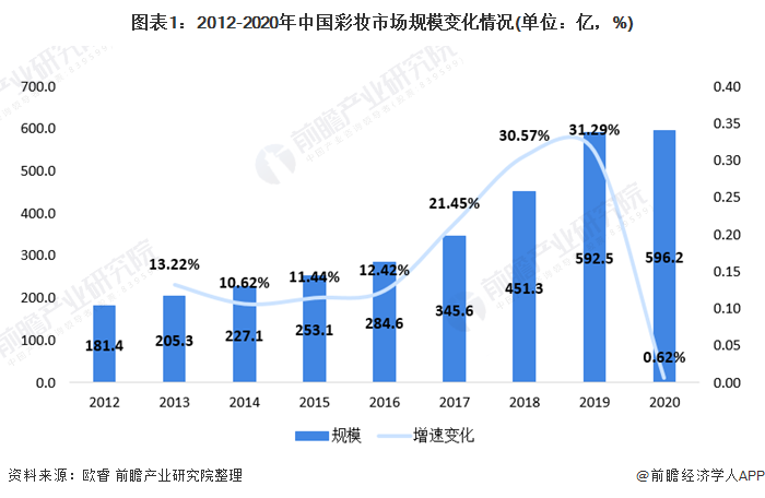 2021年中国美妆行业线下市场发展火热 多家电商平台布局美妆线下体验