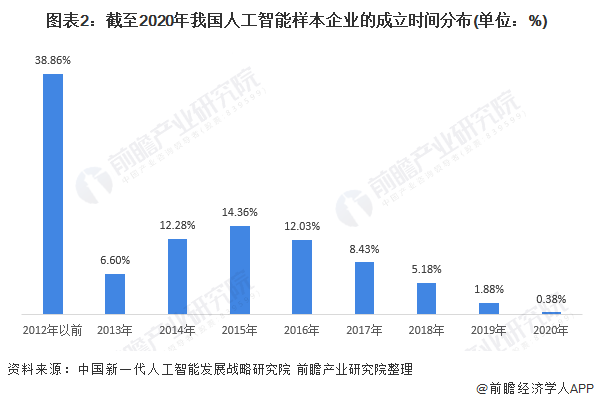 黄斑前膜手术的利和弊_人工智能利与弊文章_不领证的婚姻利和弊