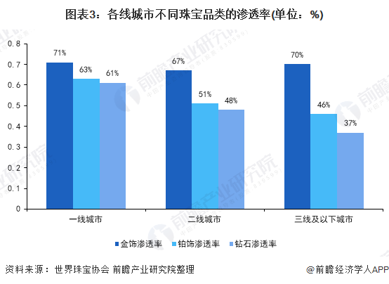 关于珠宝的行业分析(珠宝首饰行业分析报告)