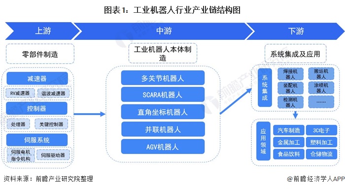 【乾貨】工業機器人行業產業鏈全景梳理及區域熱力地圖