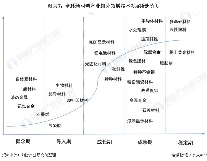 2021年全球新材料產業技術現狀及發展趨勢分析 