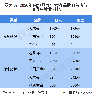 中国珠宝市场信息(中国珠宝市场信息分析)