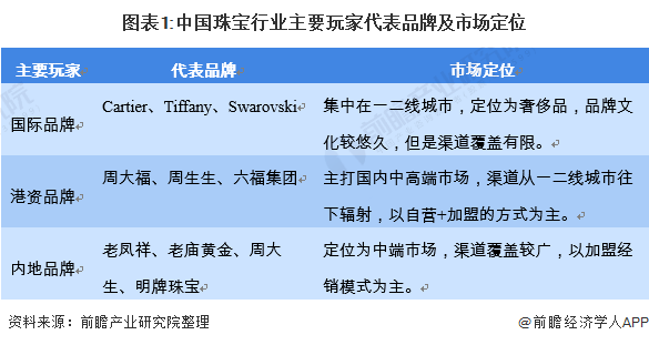 国内的珠宝品牌(国内珠宝品牌大全)