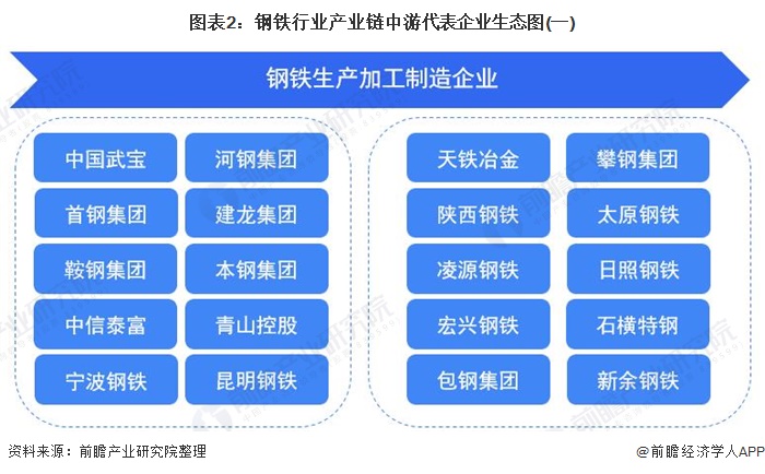 钢铁产业链延伸图片