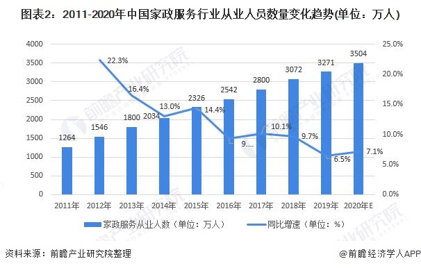 Emc体育全站2021年中国家政行业市场现状及发展前景分析 养老育儿需求带动市场(图2)