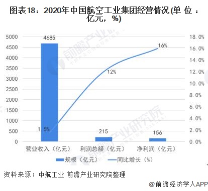 成飞gdp(3)