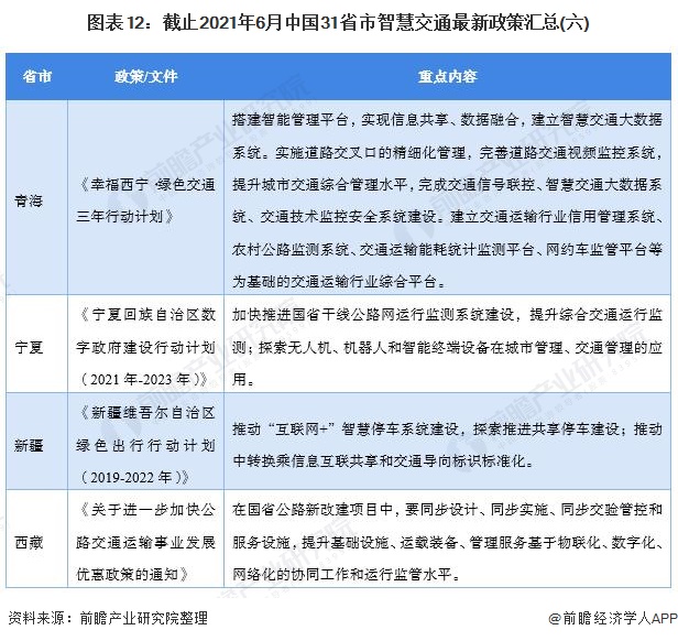 "十四五"时期是我国落实交通强国建设部署的关键阶段,我国各省市政府