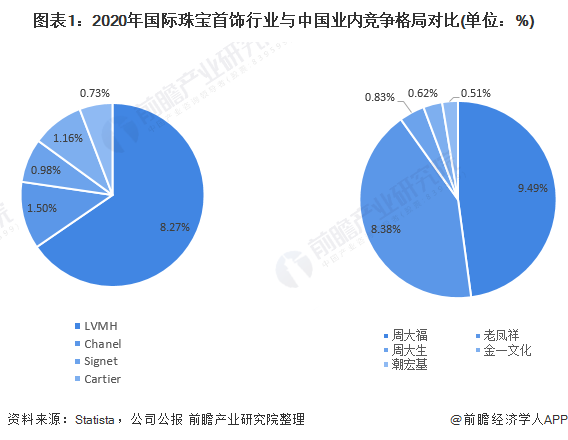 珠宝首饰行业市场(珠宝首饰行业市场变化分析)