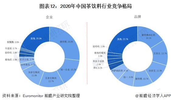 2022年后中国茶饮料市