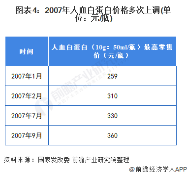 白蛋白图片 价钱图片