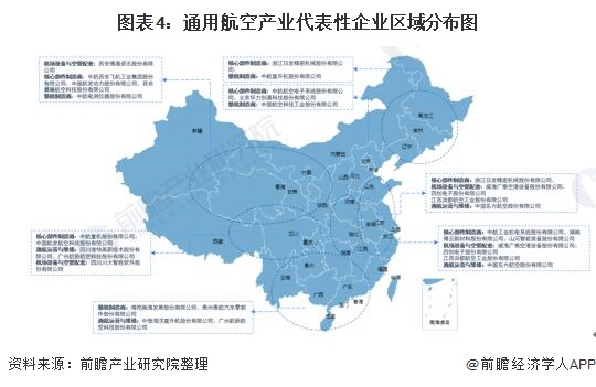 从我国通用航空产业链企业区域分布来看,通用航空产业产业链企业主要