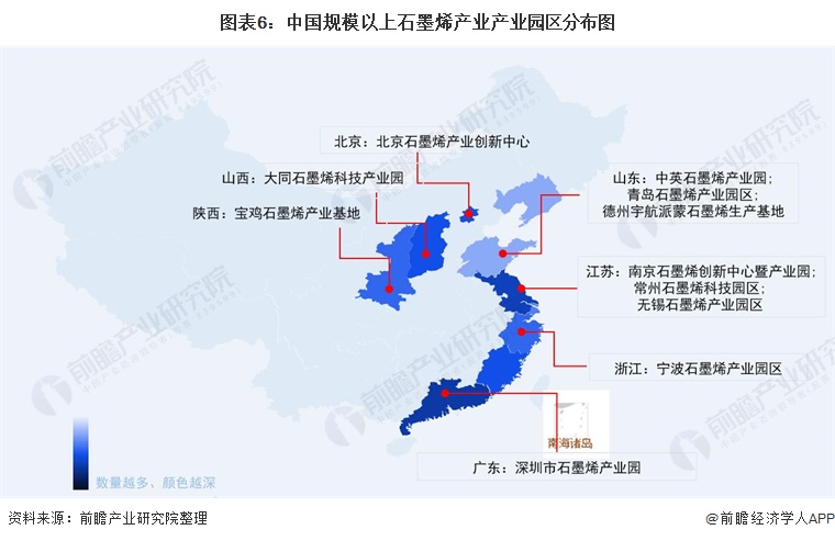 从区域分布来看,长三角地区石墨烯产业化带尤为突出,华东地区共有13家