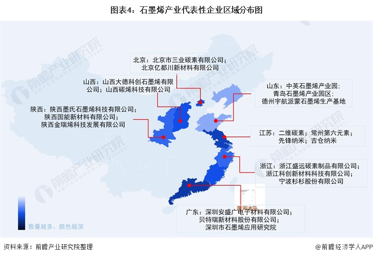 石墨烯产业产业园区分布图:华东最多