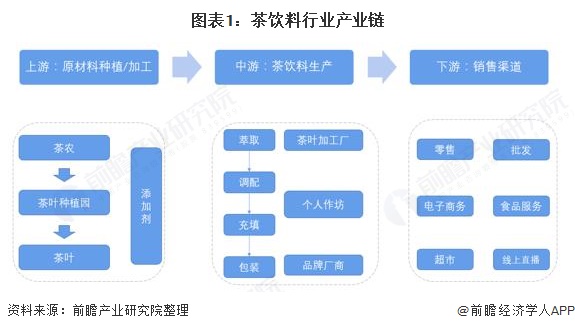 【干货】茶饮料产业链全景梳理及区域热力地图