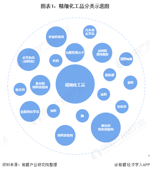 2021年中国精细化工行业政策环境分析 政策引导行业稳健发展【组图】