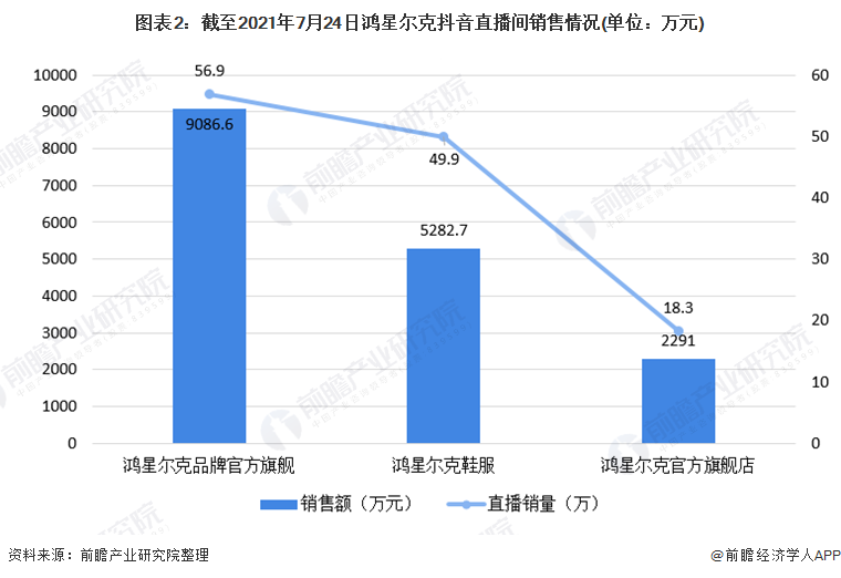 鸿星尔克数据图图片