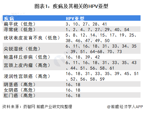 九價疫苗預防有效率最高