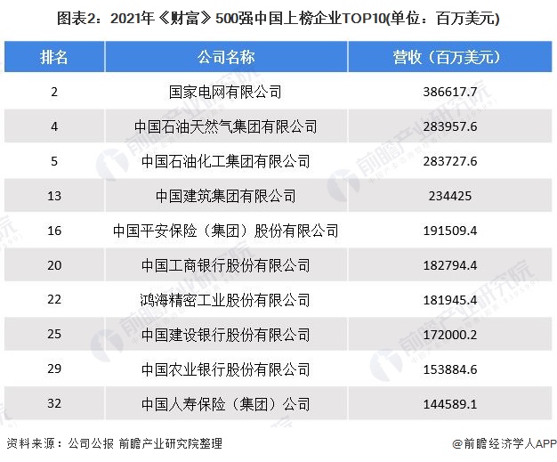 中國世界500強企業數量再超美國一文了解財富世界500強中國上榜企業