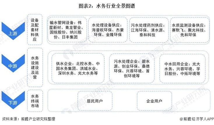 水务行业服务器加固（水务行业服务器加固方案） 水务行业服务器加固（水务行业服务器加固方案）「水务设备」 行业资讯